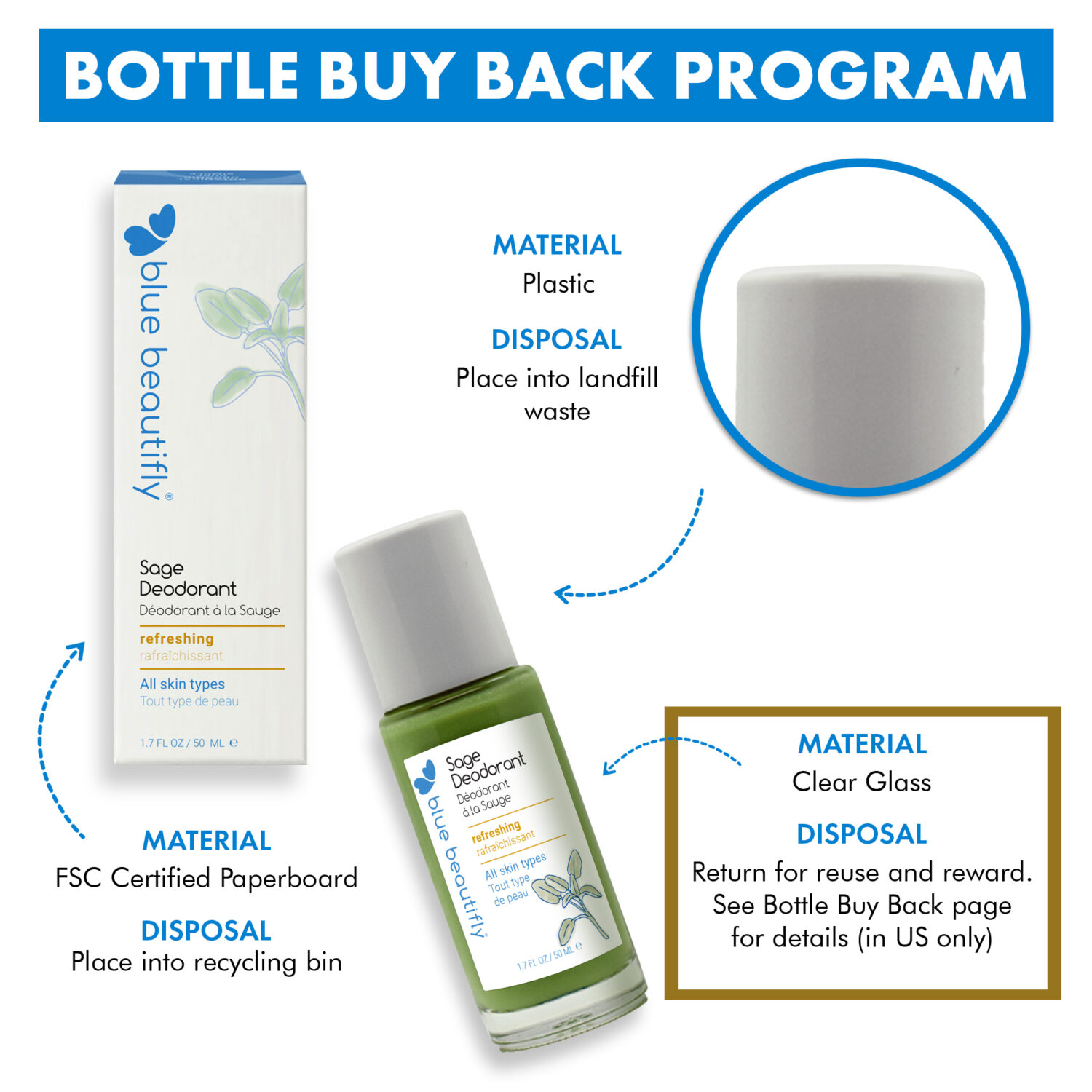 Return your empty jar to us for reuse and earn store credit for each returned jar