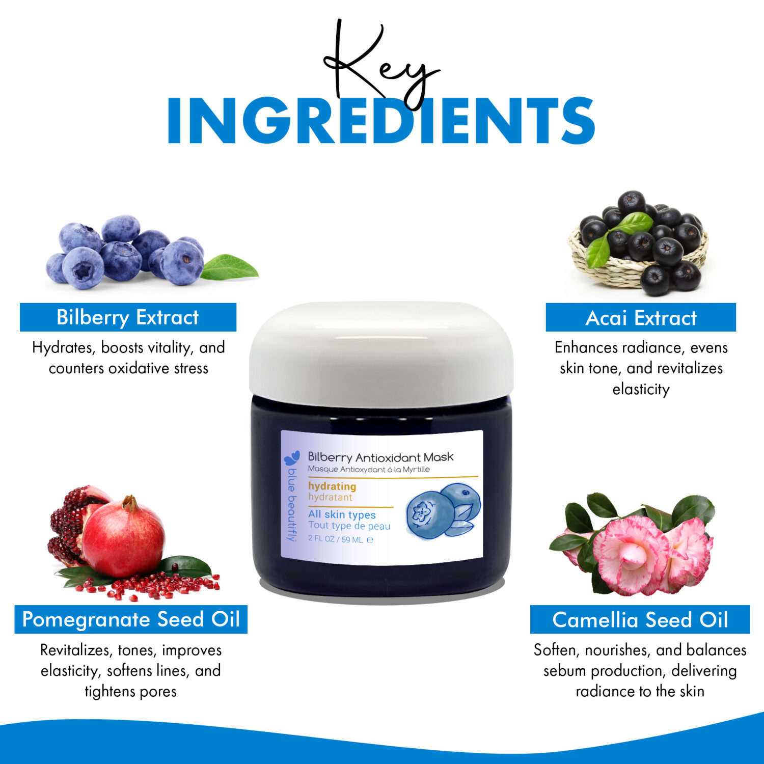 Blue Beautifly Bilberry Antioxidant Mask - Key ingredients are Bilberry Extract, Acai Extract, Pomegranate Seed Oil, and Camellia Seed Oil