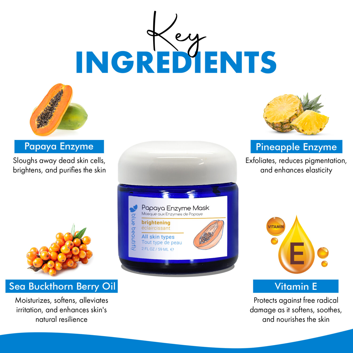 Blue Beautifly Papaya Enzyme Mask - Key ingredients are Papaya Enzyme, Pineapple Enzyme, Sea Buckthorn Berry Oil, and Vitamin E