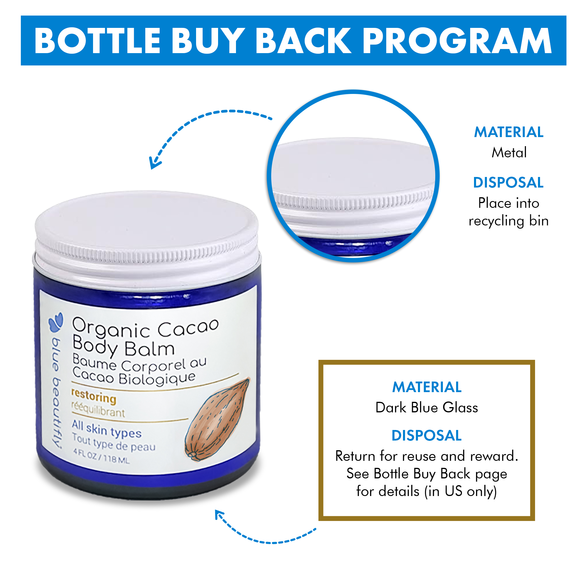 Return empty jar for reuse and store credit