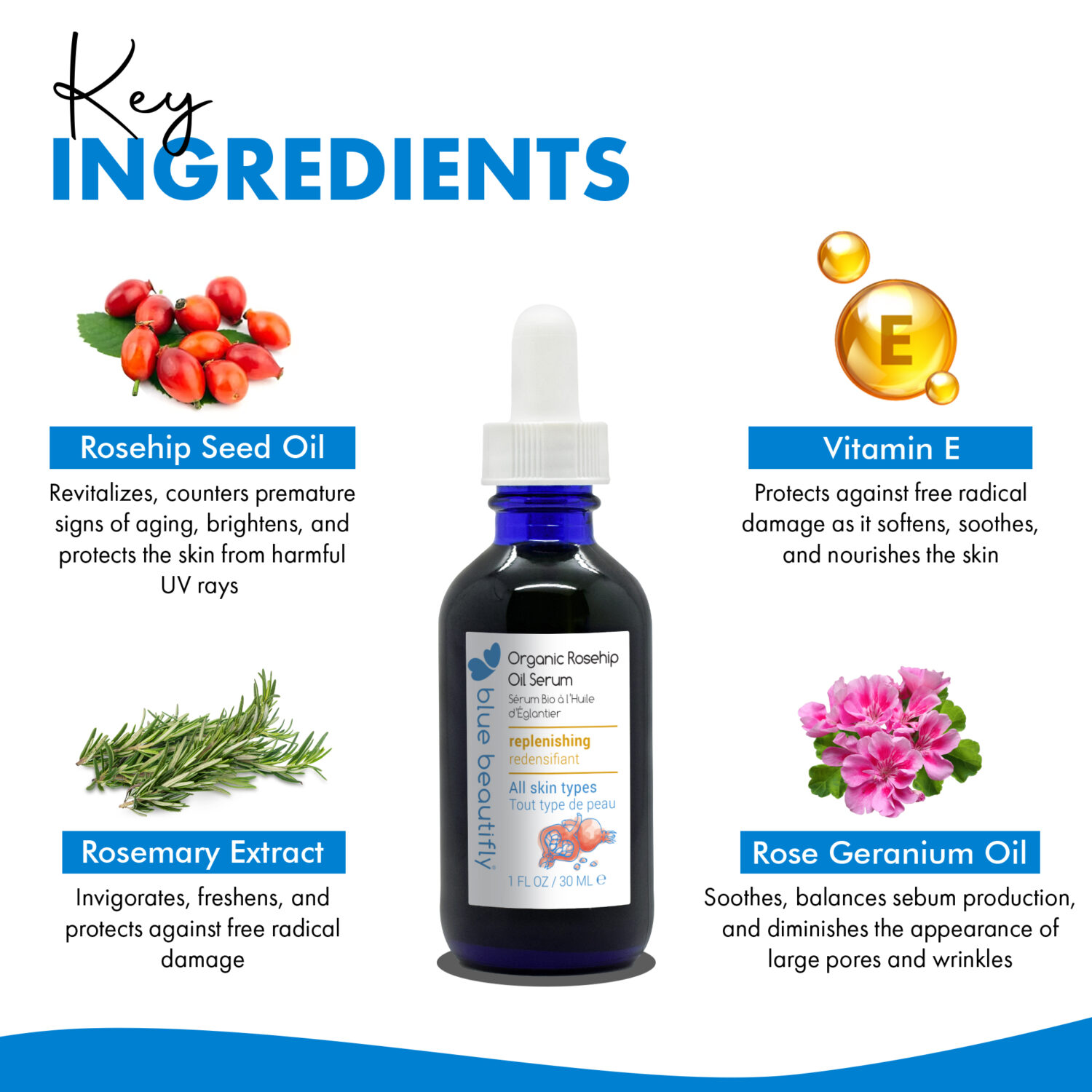 Blue Beautifly Organic Rosehip Oil Serum key ingredients are rosehip fruit seed oil, rose geranium oil, rosemary oil, and vitamin E