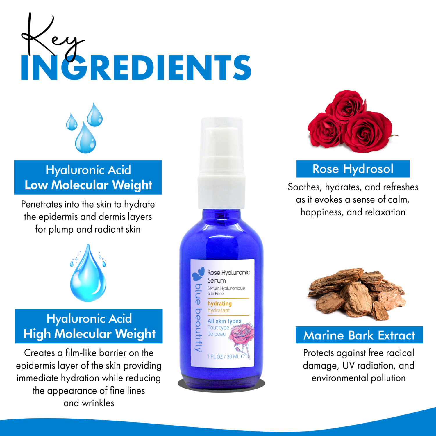 Blue Beautifly Rose Hyaluronic Serum Key ingredients are Low Molecular Weight Hyaluronic Acid, High Molecular Weight Hyaluronic Acid, Rose Hydrosol, and Marine Bark Extract