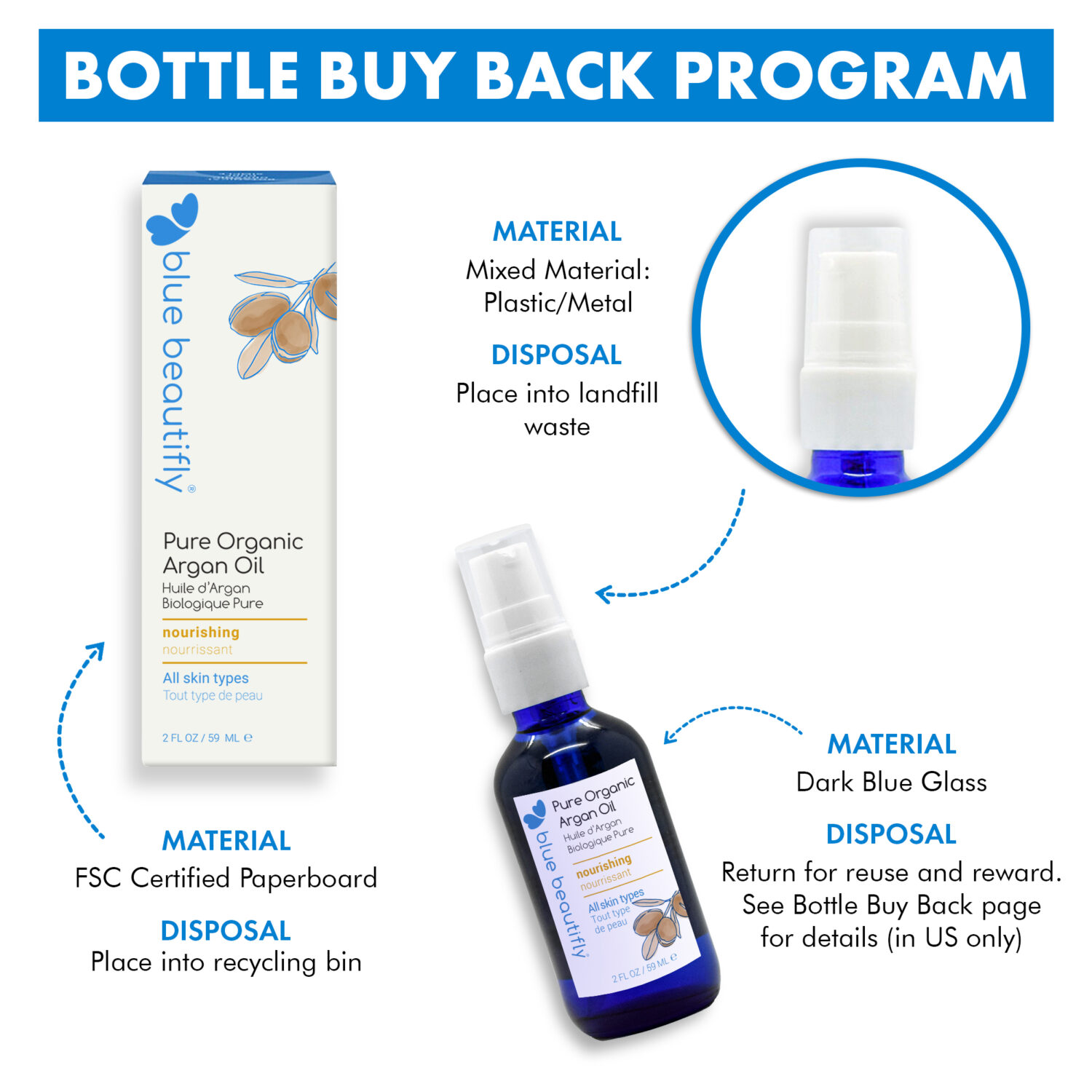 Return your empty bottle to us for reuse and earn store credit for each returned bottle